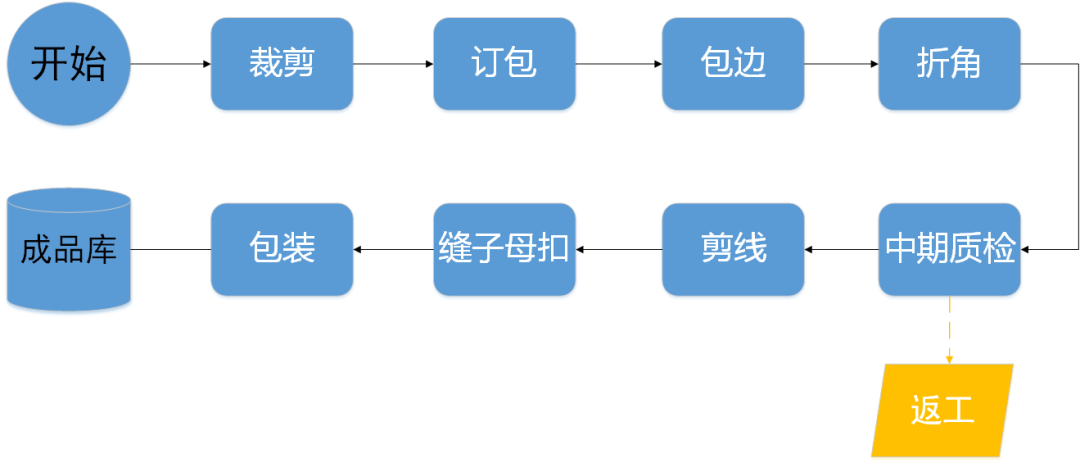 2019-管家婆资料大全与实用管理图解析,2020管家婆资料大全管家图
