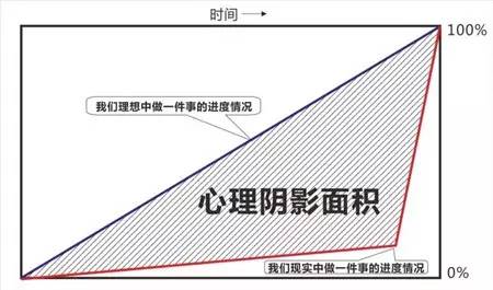 2 免费资源