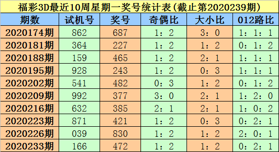 探索3D彩票的奥秘，揭秘第1-5期开奖结果与试机号、开机号的神秘联系,3D开机号试机号30期开奖结果