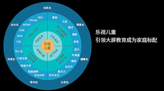 公司介绍 第21页
