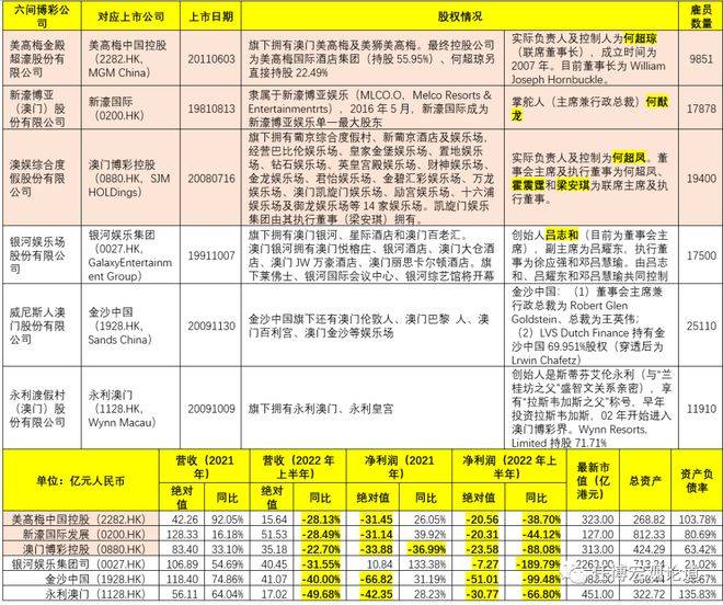 2036澳门精准正版资料大全，揭秘未来博彩业的智慧与机遇,2023澳门精准正版资料大全
