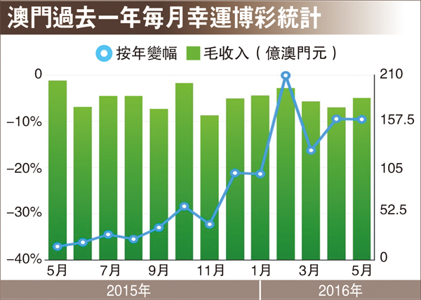 澳门开彩历史数据表，透视新时代的幸运轨迹,新澳门开彩开奖结果历史数据表